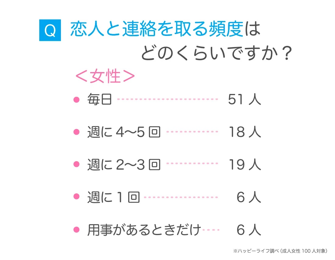 好き な 人 誕生 日 line 4