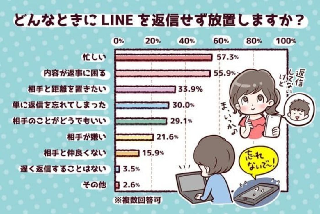 line すべて既読 なくなった 2