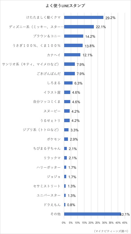 line スタンプ 意味 調べる 1