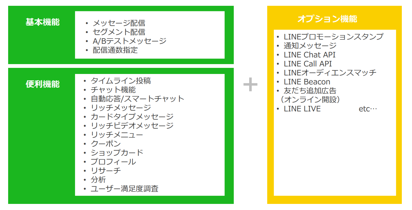 line ビジネス 料金 2
