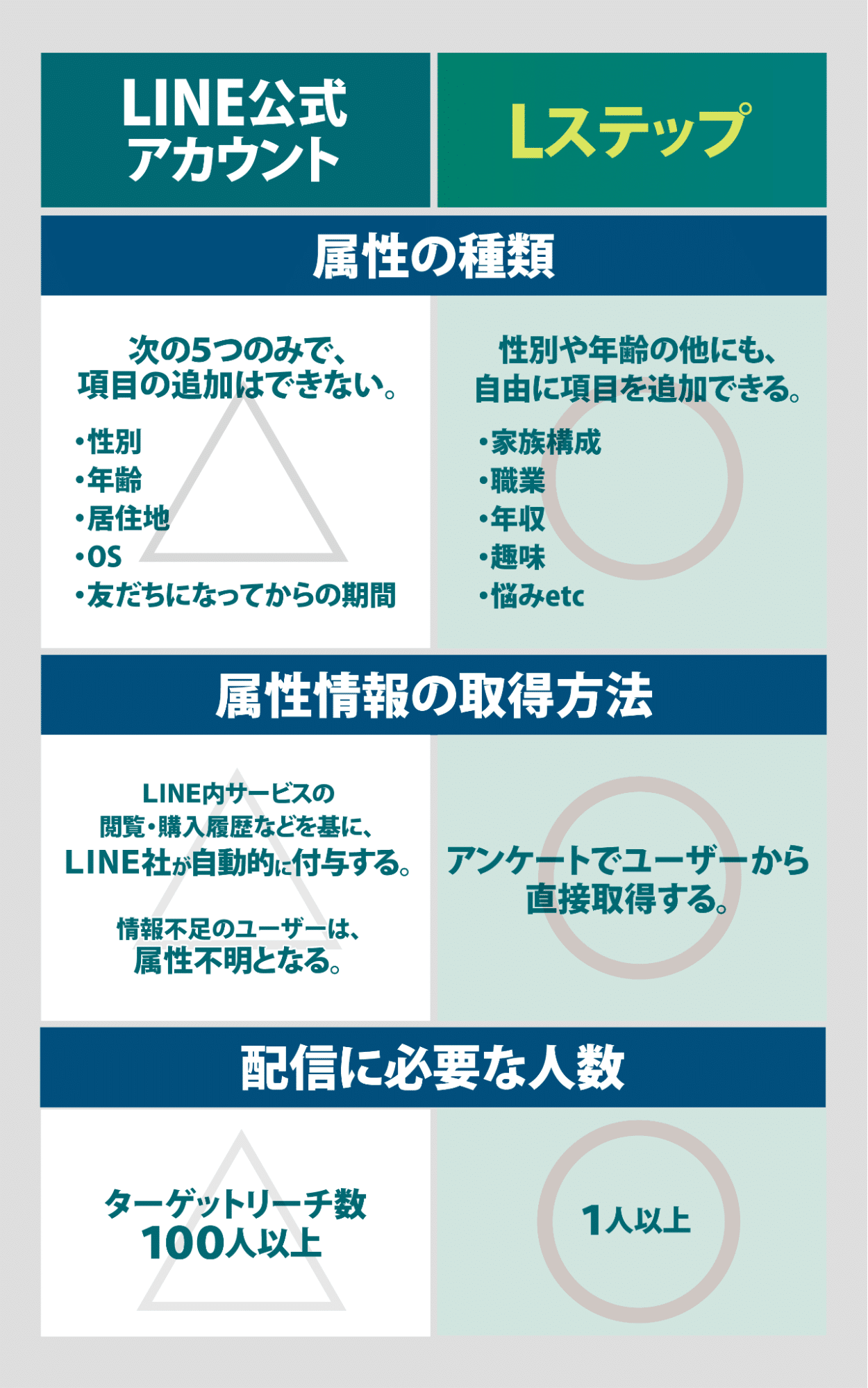 line ビジネス 料金 3