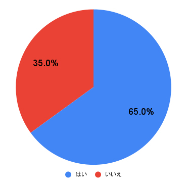 初 デート 後 line 2