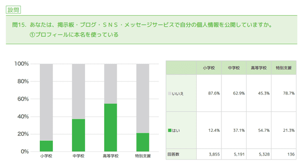 line 名前 空白 3
