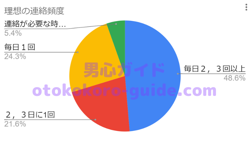 line 脈 あり 男 1